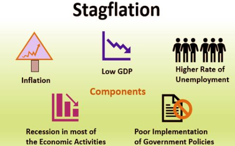 스태그플레이션 의미 및 부동산