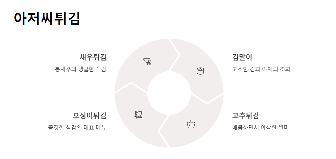 속초 중앙시장 맛집 추천 BEST 7