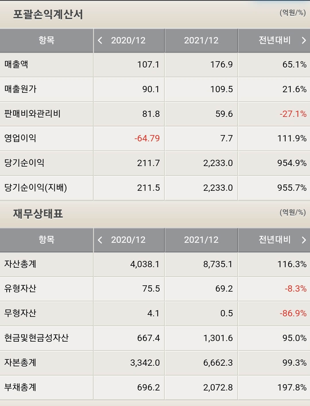 비덴트 재무제표