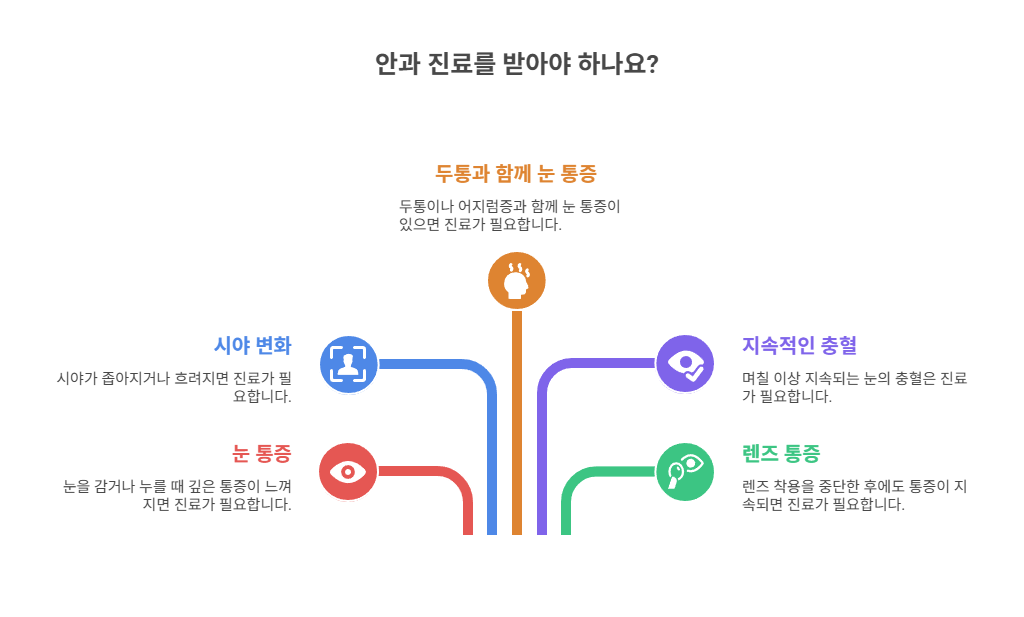 이럴 땐 꼭 안과 진료 받아야 해요