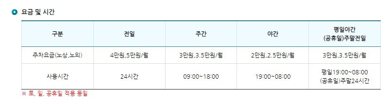 거주자 우선주차 위반 과태료