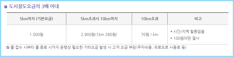 장애인-콜택시-요금
