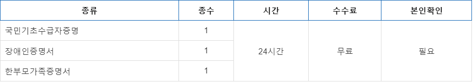 무인 민원 발급기 서류 발급 수수료