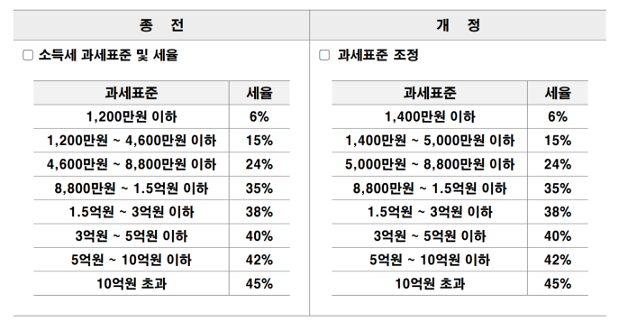 연말정산