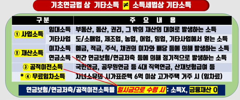 기초연급법 상 기타소득