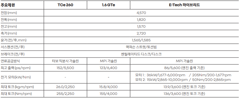 XM3 E-TECH HYBRID