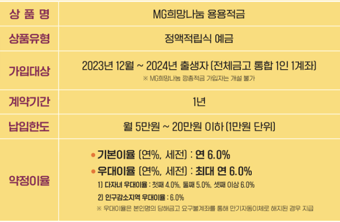 새마을금고 용용적금 저출산 대책으로 출시한 연 12% 고금리 특판 추천2