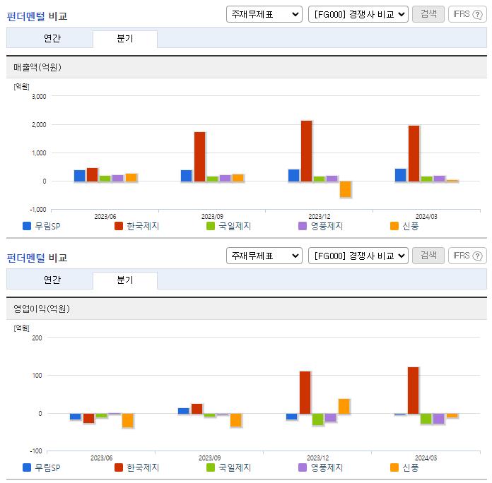 무림SP_업종분석