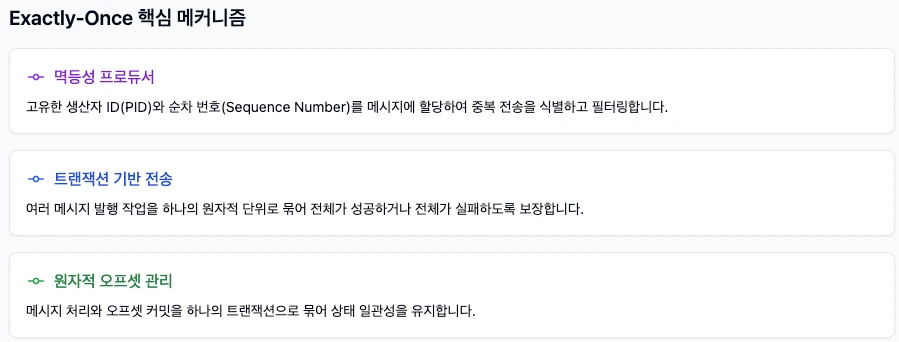 exactly once 핵심 메커니즘