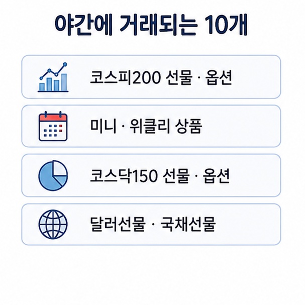 야간에 거래되는 10개 상품, 코스피200 선물과 옵션, 코스닥150, 달러선물, 국채선물을 정리한 목록