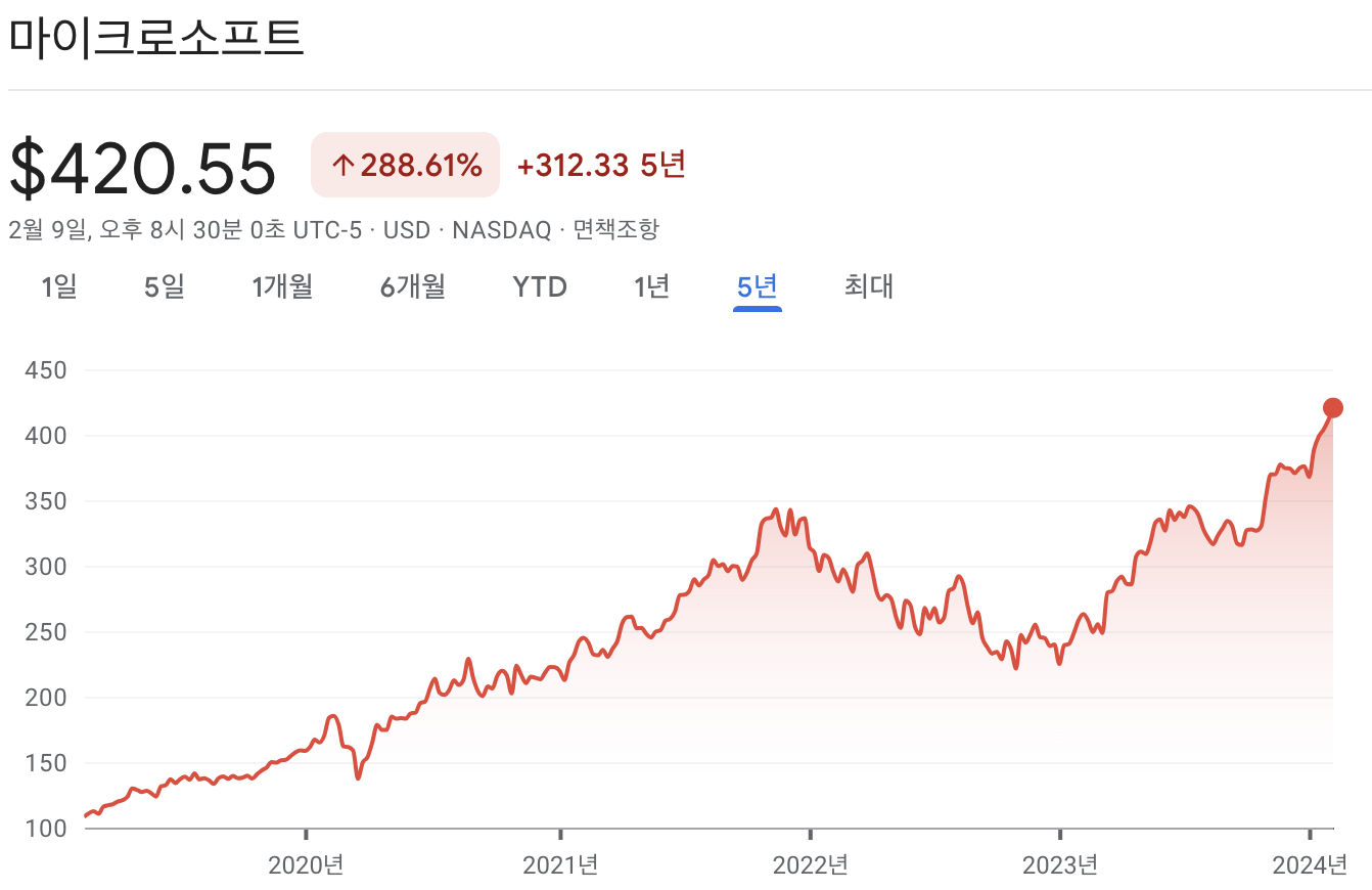 마이크로소프트 주가