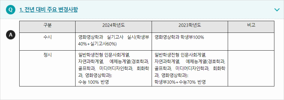 2024학년도 용인대학교 전형평가기준 전년 대비 주요 변경사항