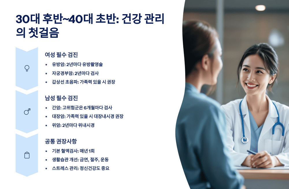 30대 후반~40대 초반: 건강 관리의 첫걸음