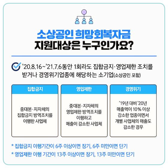 정부지원금-소상공인-희망회복자금-지원-대상