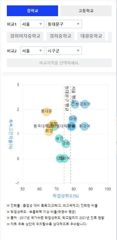 학군정보