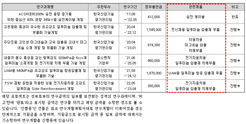 알멕 연구개발 현황