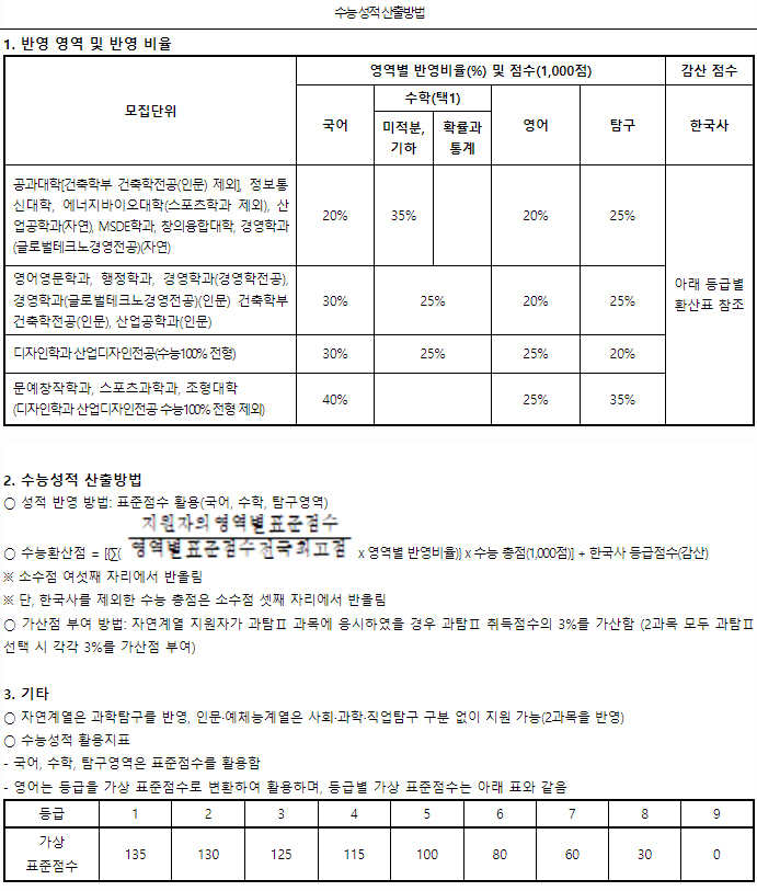 서울과기대정시결과 1