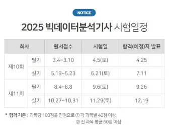 빅데이터 분석기사 응시자격 학점은행제 준비기간 합격전략_12