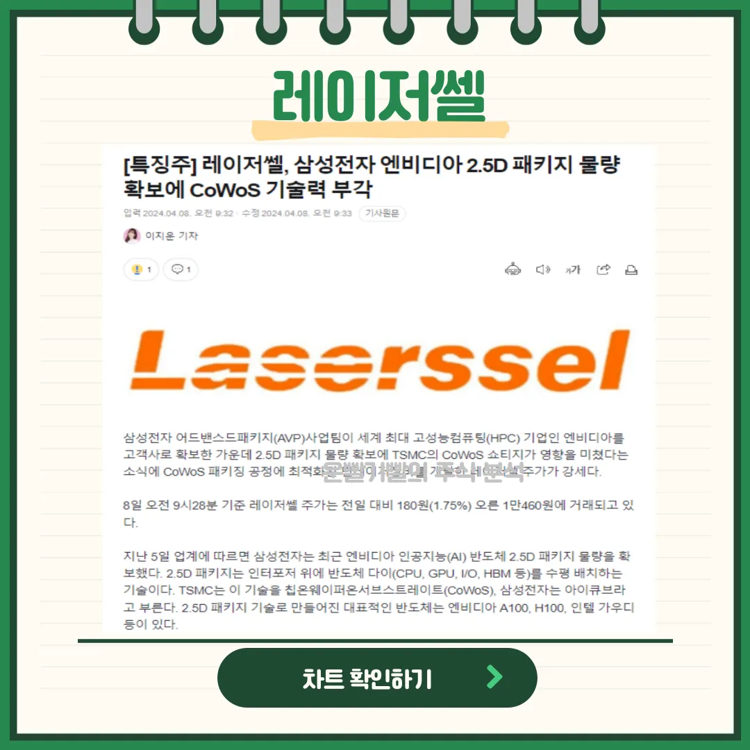 레이저쎌 뉴스
