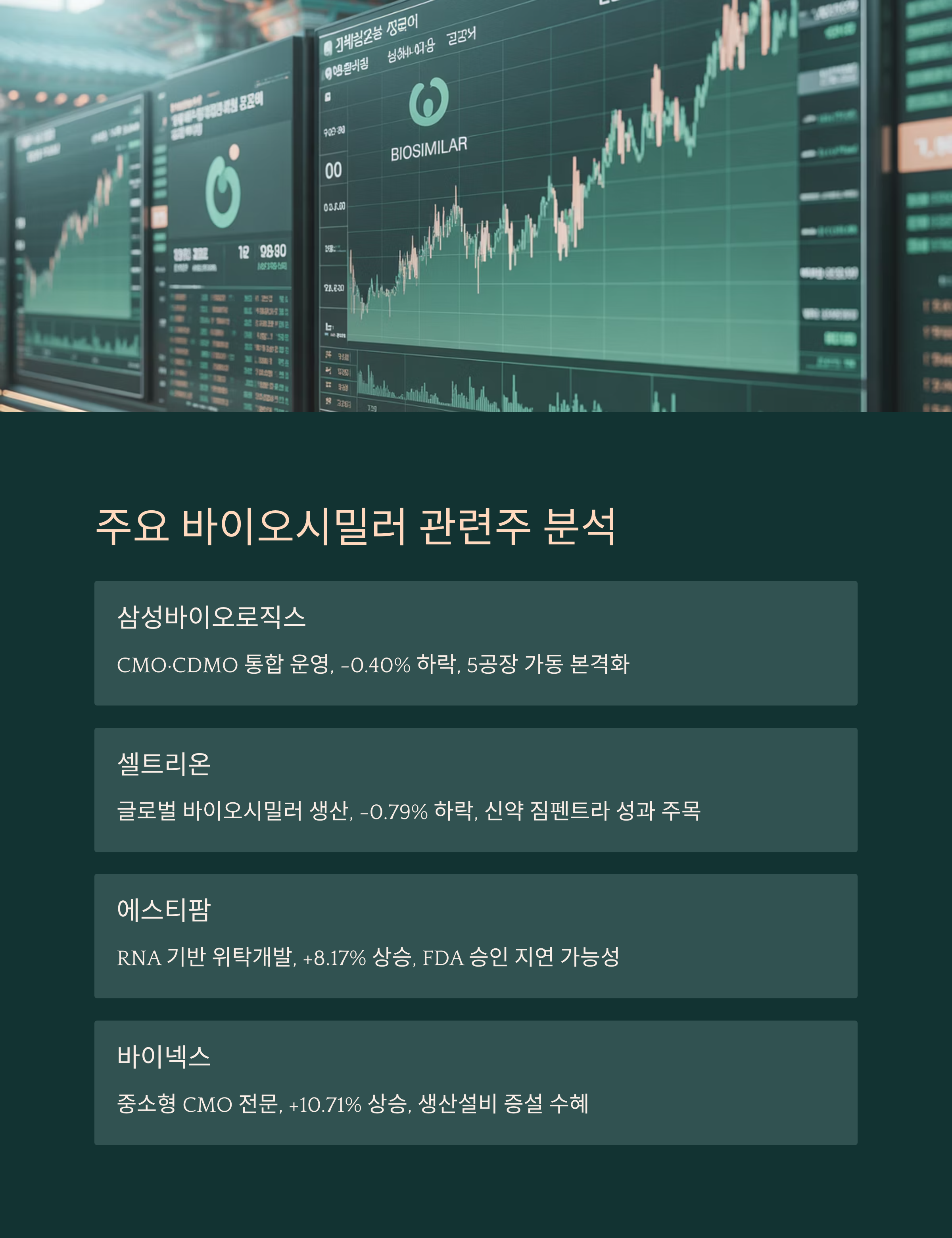 삼성바이오로직스