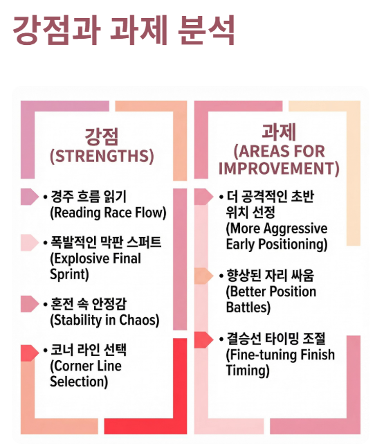 강점과 과제 분석