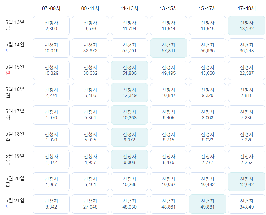 청와대 관람신청 일자