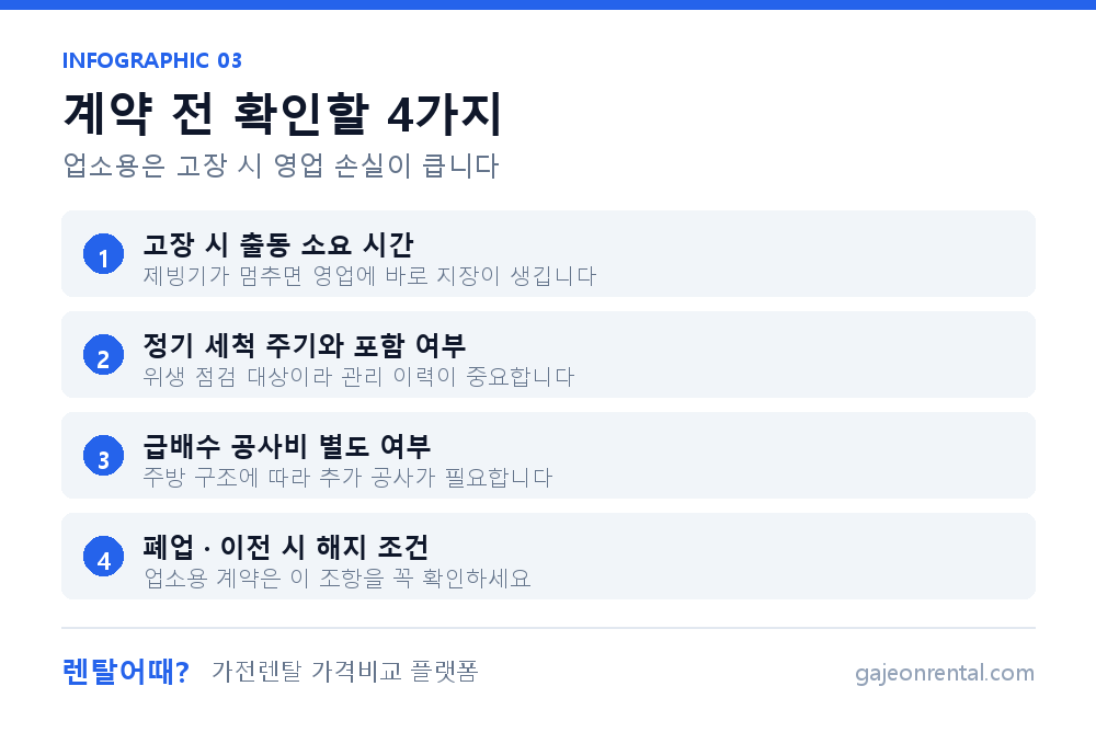 업소용 제빙기 계약 전 확인할 4가지 항목