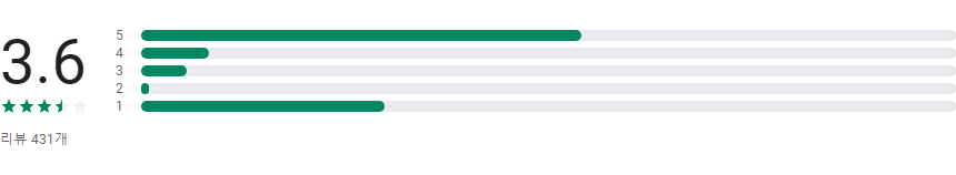 실시간 TV, 실시간 TV 보기, DMB TV 보기