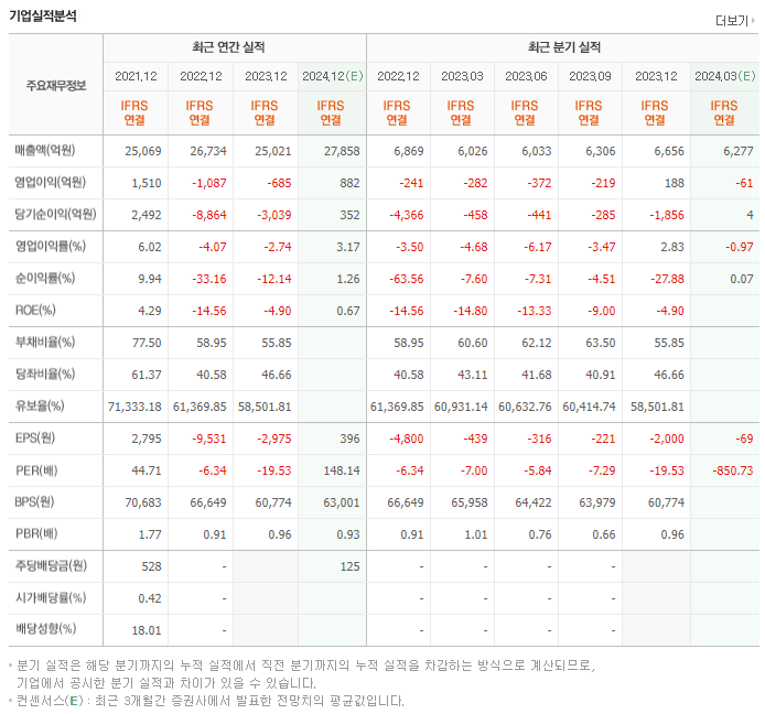 넷마블_실적