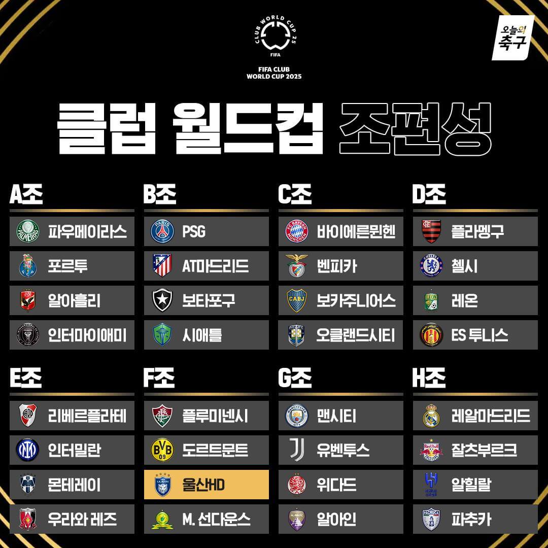 울산 클럽 월드컵 F조 편성