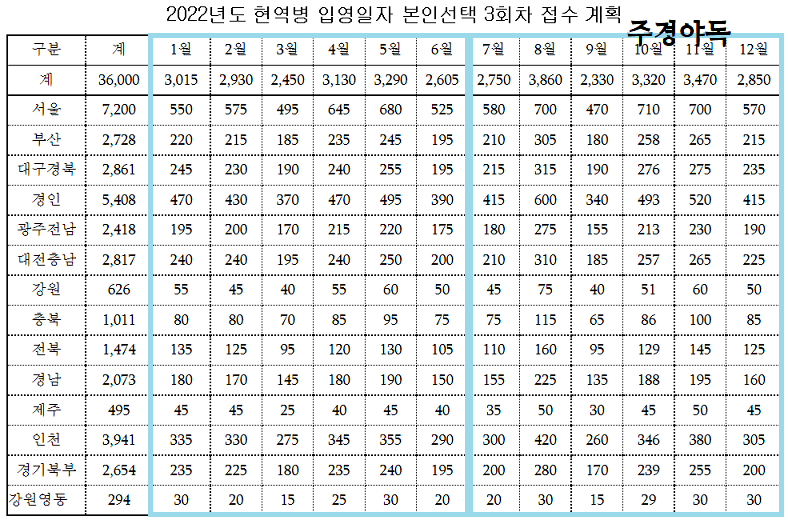 2022년-현역병-입영일자-본인신청-관련-지역별-가능(공석)-인원표