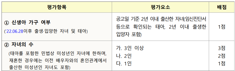 LH 든든전세주택 배점