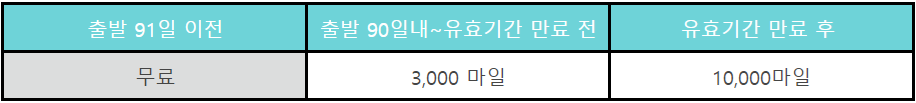 대한항공-마일리지-사용방법