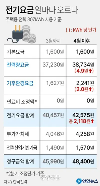 한전 전기요금 조회 실시간 자동이체 등록_2