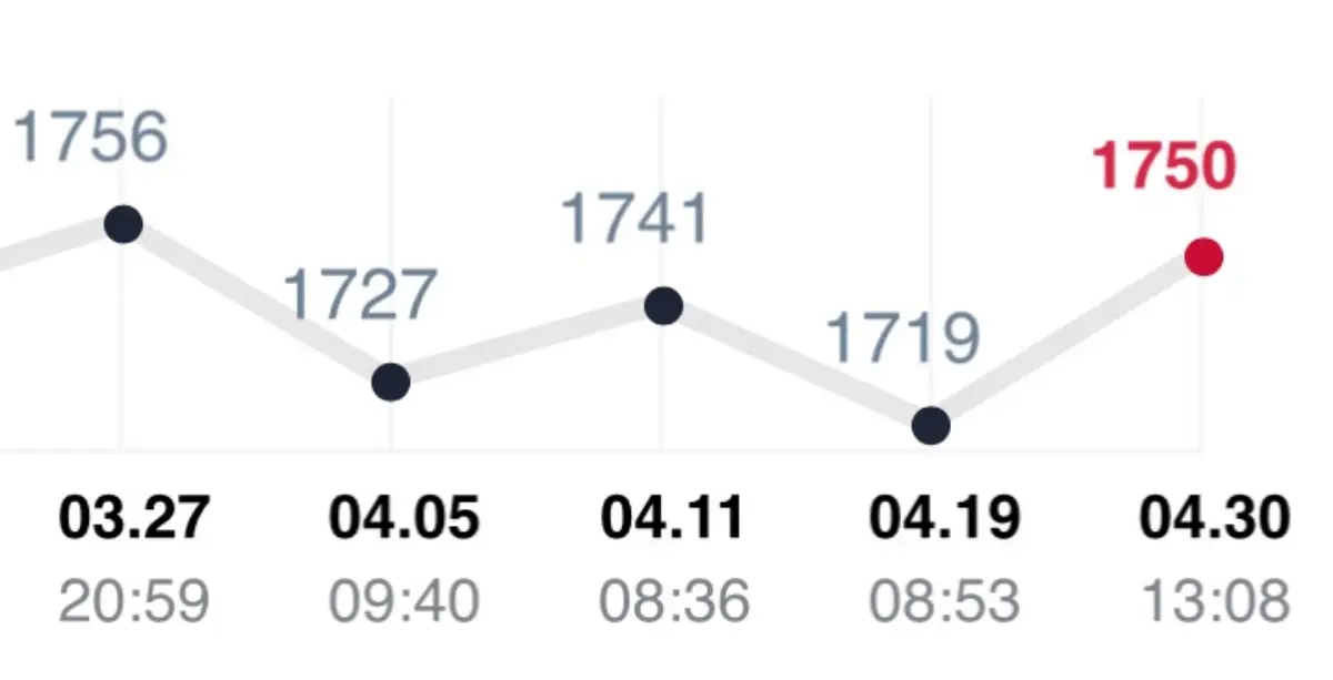 기초대사량_변화