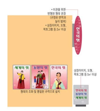 광고물형태