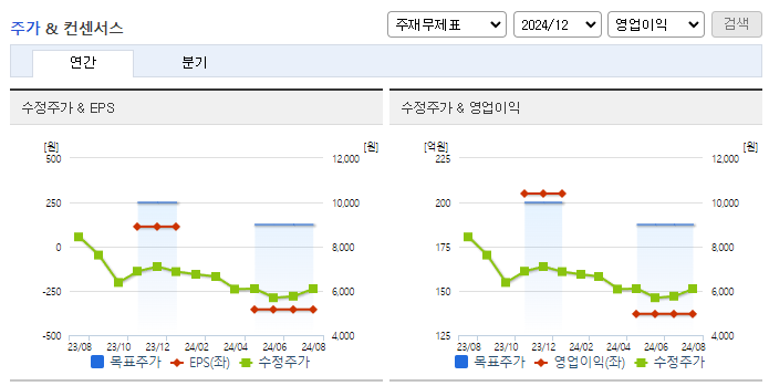 아주스틸_컨센서스