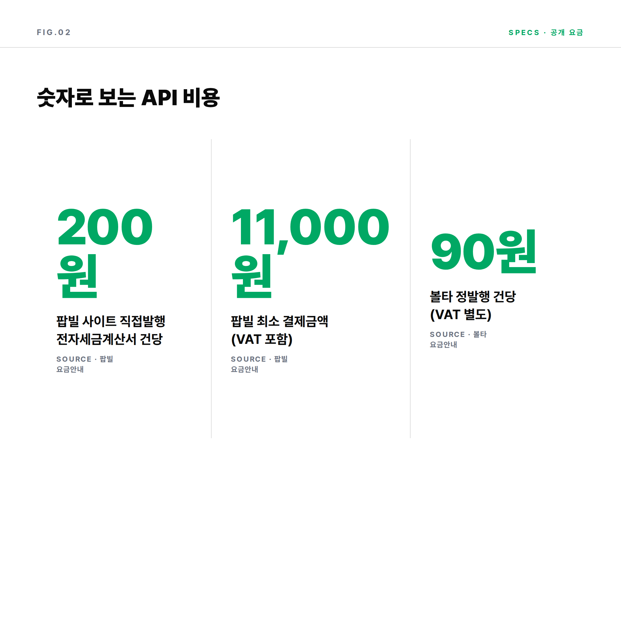전자세금계산서 API 공개 요금 팝빌 200원 볼타 90원 최소 결제 11000원 카드
