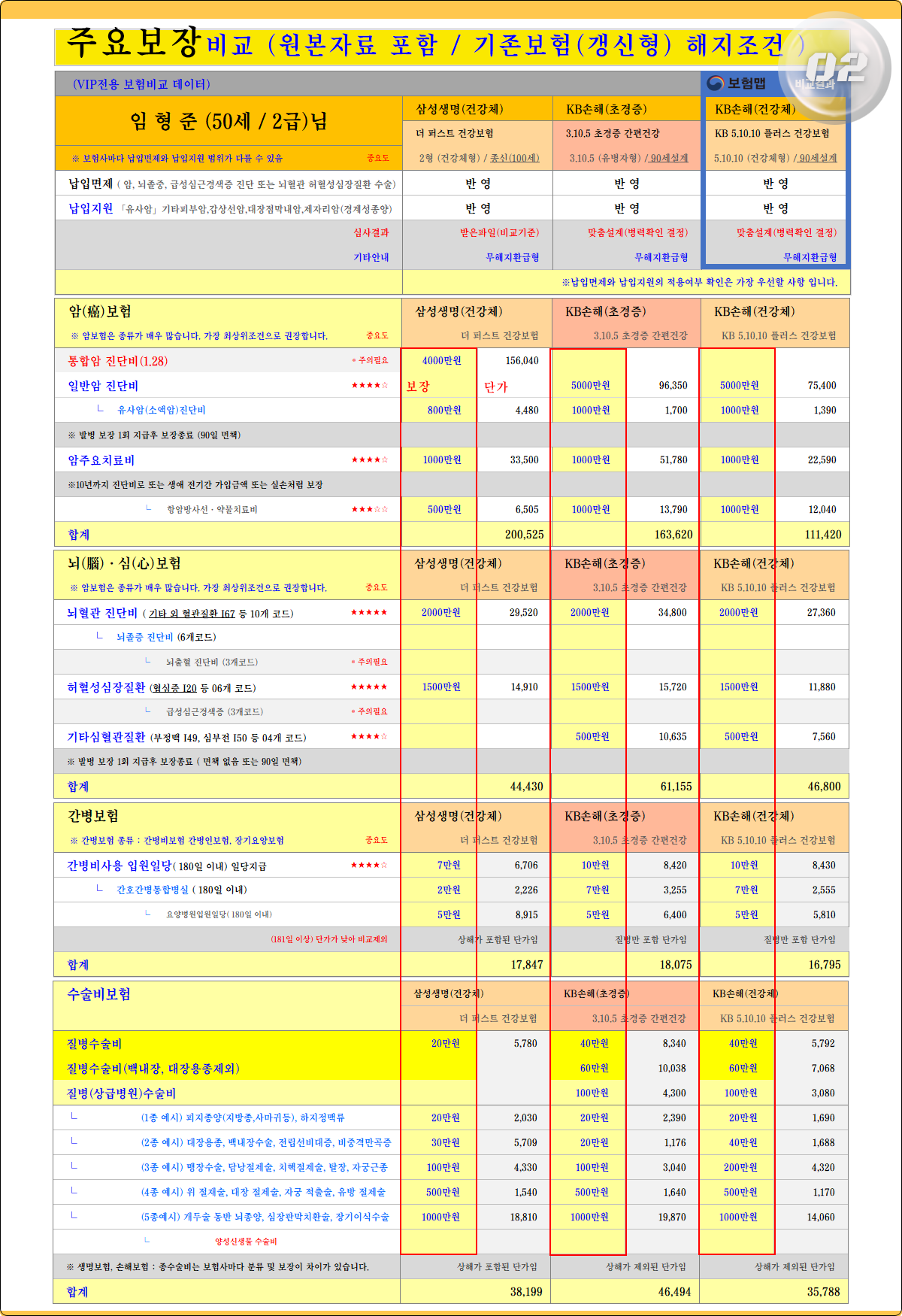 보험비교