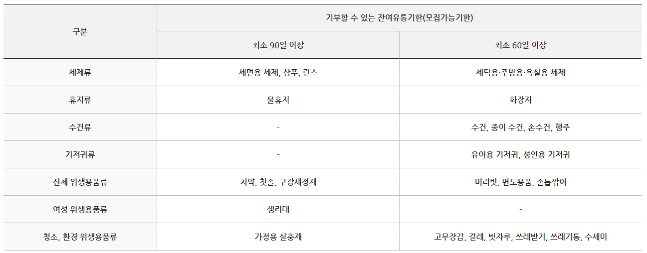 생활용품