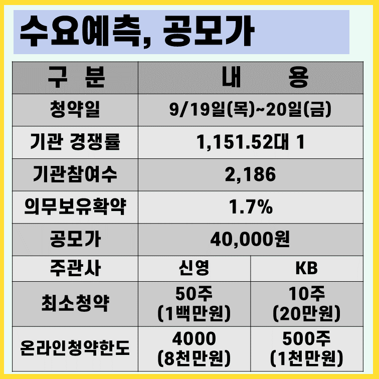 제닉스-수요예측-결과
