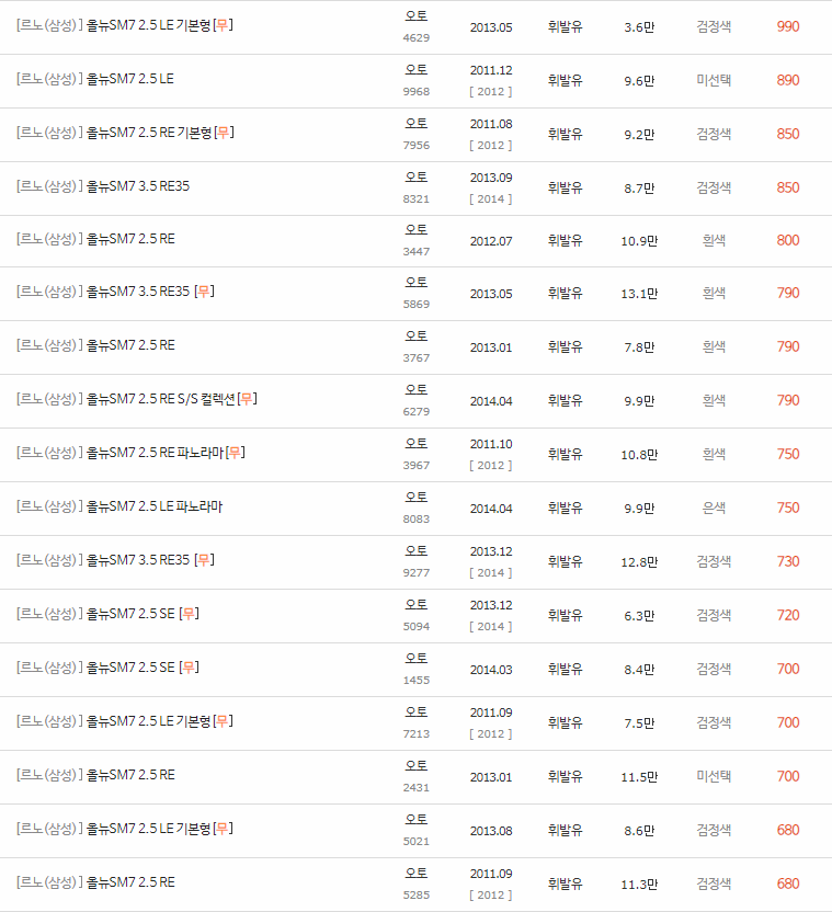 2011~2014년식 올 뉴 SM7 중고차 시세