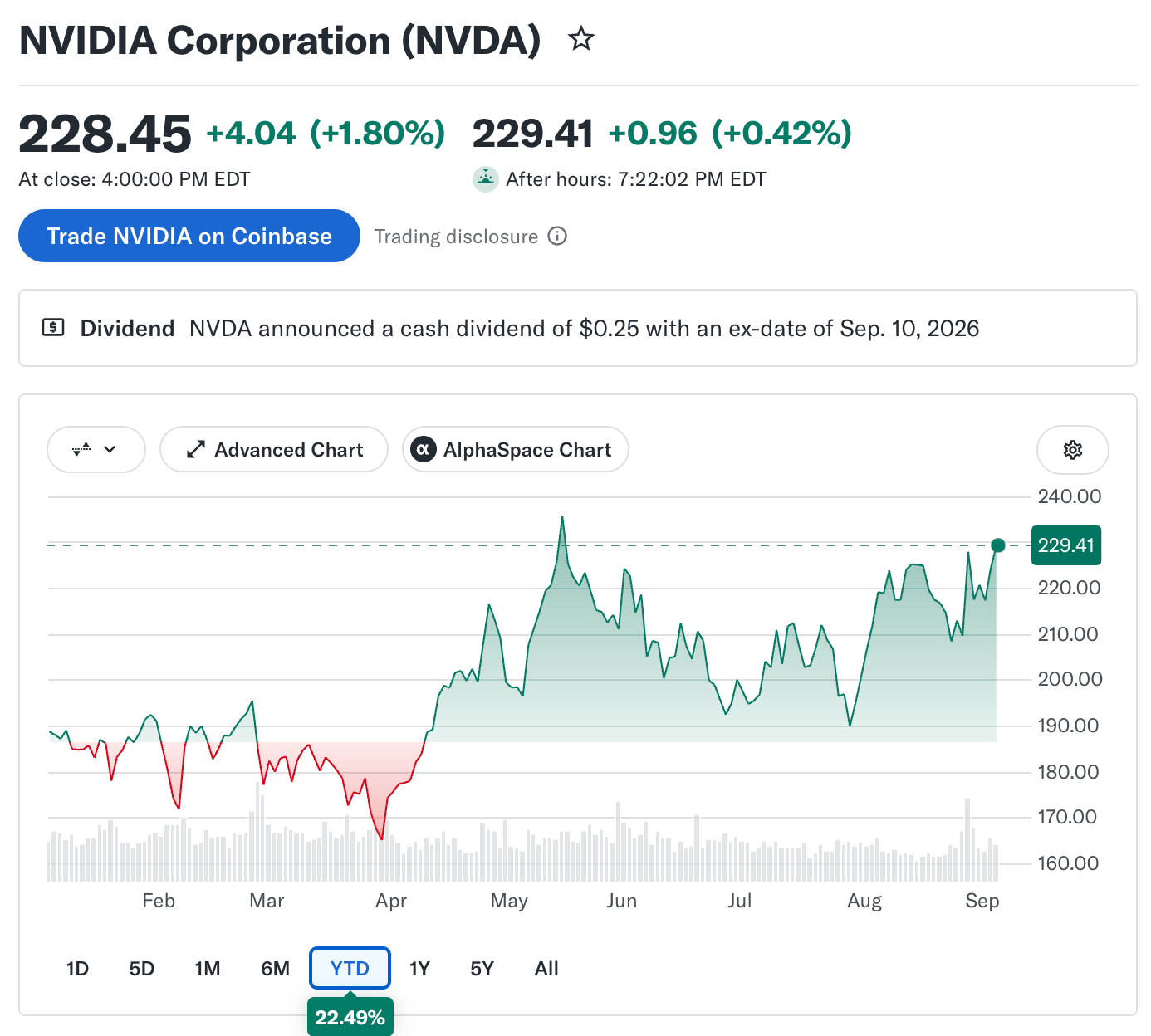 NVIDIA