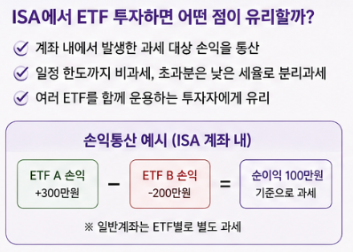 ISA에서 ETF 투자하면 어떤 점이 유리할까?