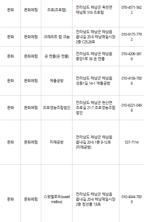 해남 문화누리카드 사용처