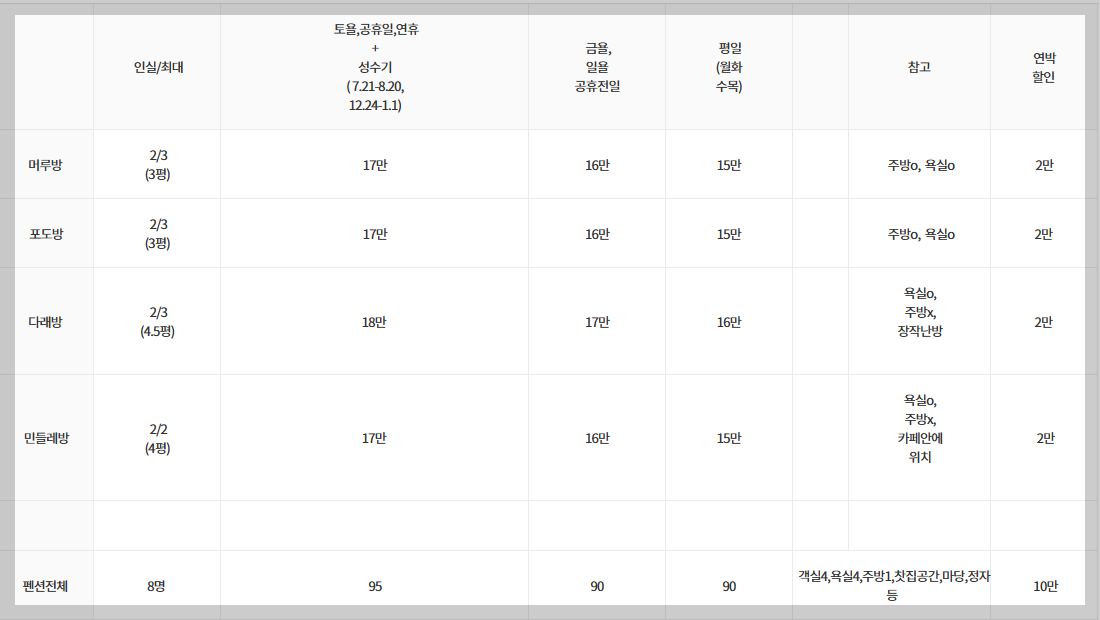 수리재 펜션 객실요금