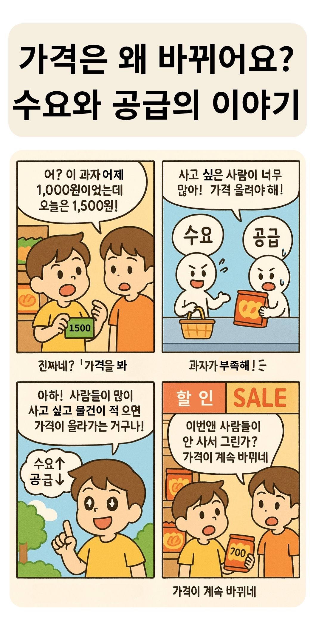 수요와 공급에 따라 물건 가격이 바뀌는 이유를 설명하는 4컷 만화. 과자 가격 변화를 통해 경제 개념을 배움