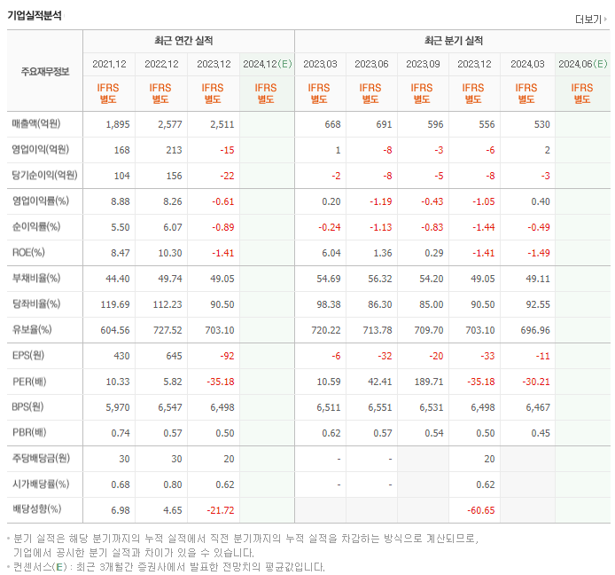티플랙스_실적
