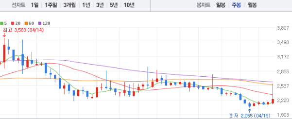 웅진씽크빅 주가 전망 목표주가