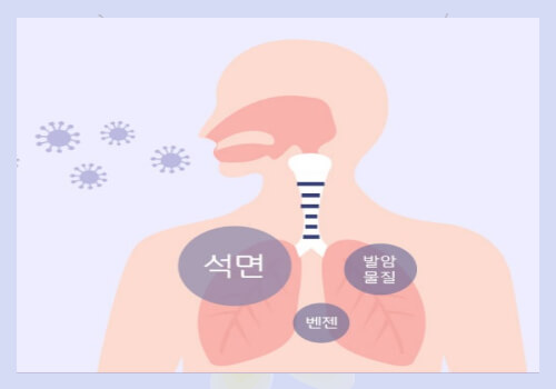 미세먼지와 황사 대처하기 올바른 공기청정기 사용법